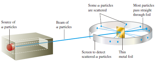 [일반화학] Lec 01 - Fundamentals